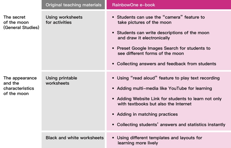 difference between original teaching mateials and ebook