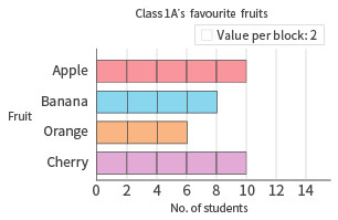 Block Chart Block Chart