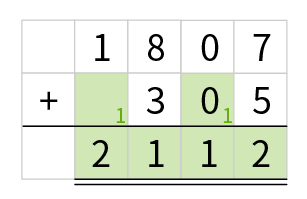 Column form Column form