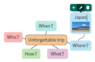 Mind Map Mind Map