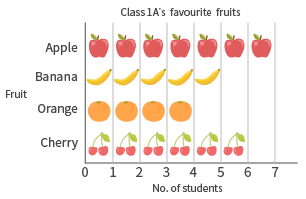 Pictogram